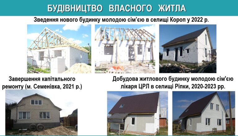 Майже 12 мільйонів гривень на пільгові кредити у села: як на Чернігівщині втілюється Обласна програма «Власний дім»