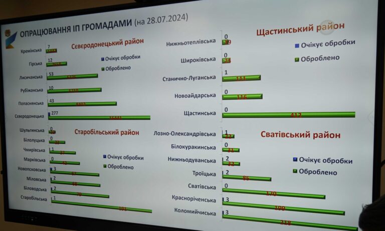 Луганчани щодоби подають 18 повідомлень про зруйноване житло